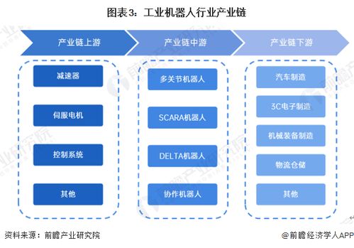 2024年中國(guó)工業(yè)機(jī)器人行業(yè)全景圖譜 市場(chǎng)規(guī)模、競(jìng)爭(zhēng)格局與發(fā)展前景