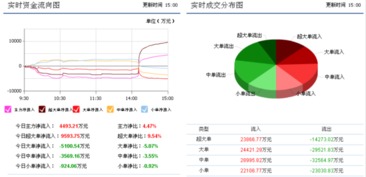 充電樁概念助力股價(jià)飆升，上海普天連續(xù)漲停的背后邏輯與未來(lái)展望