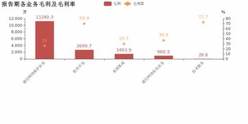 中富通2018年凈利大增49.9%，通信網(wǎng)絡(luò)維護業(yè)務(wù)與系統(tǒng)開發(fā)集成成核心驅(qū)動